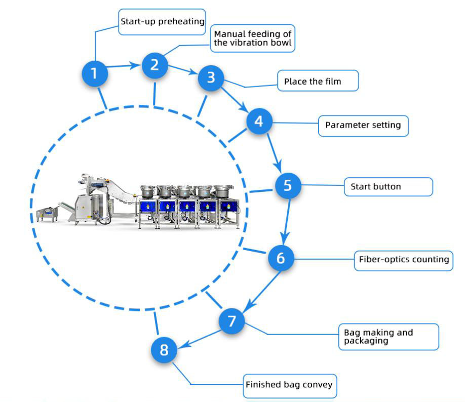 Mixed Material packing machine-3