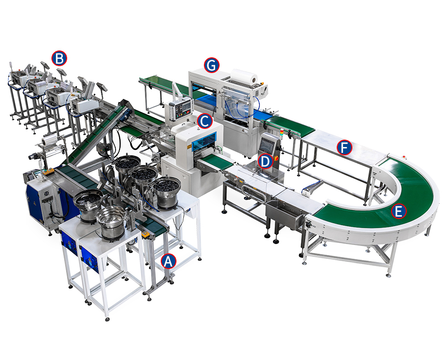 Packaging Machine Combination Solution Automatic Packaging Line